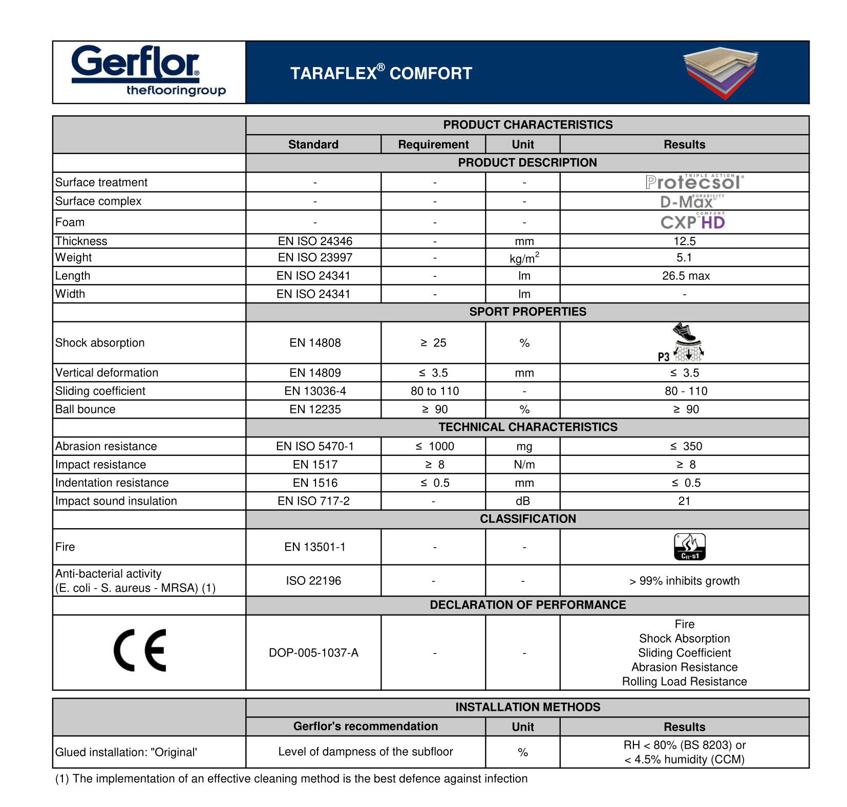 Taraflex<sup>®</sup> Comfort