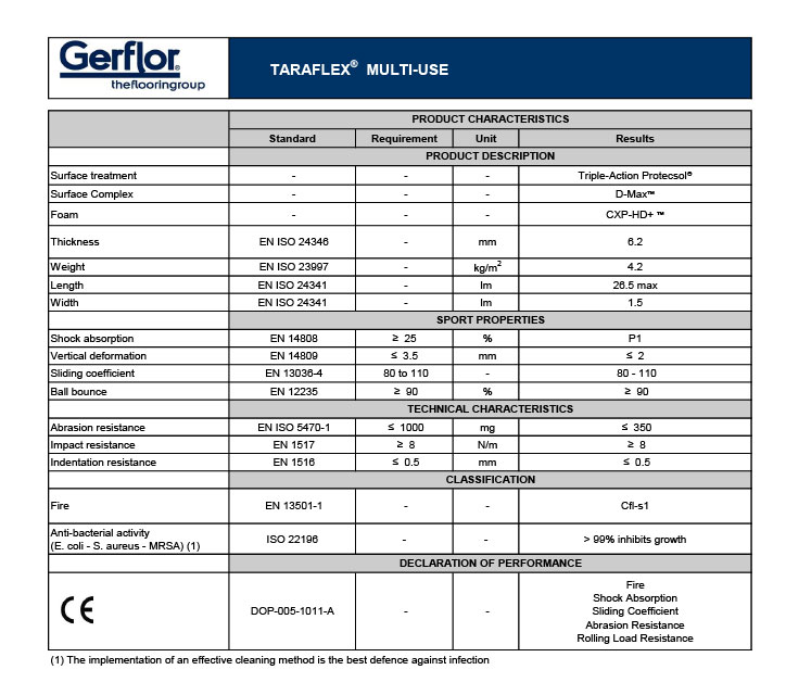 Taraflex<sup>®</sup> Multi-Use