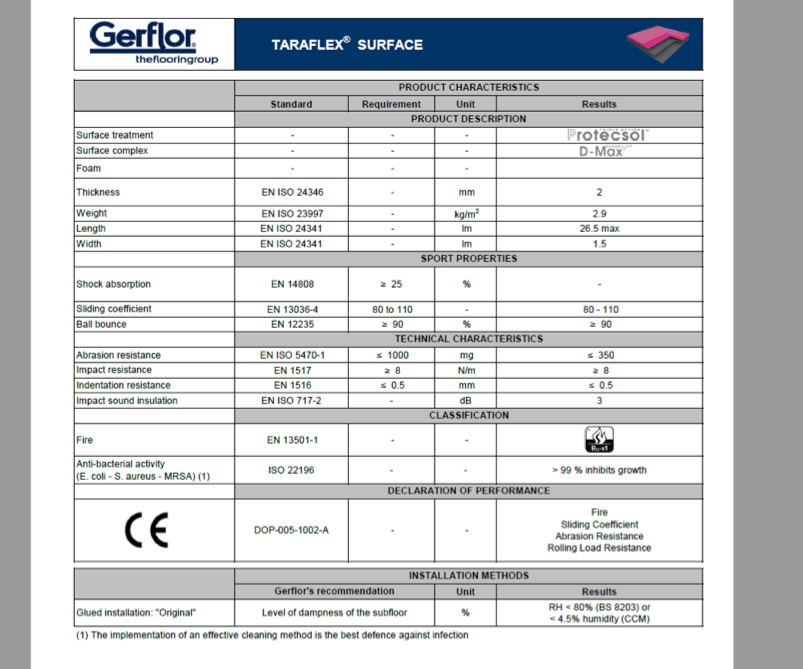 Taraflex<sup>®</sup> Surface