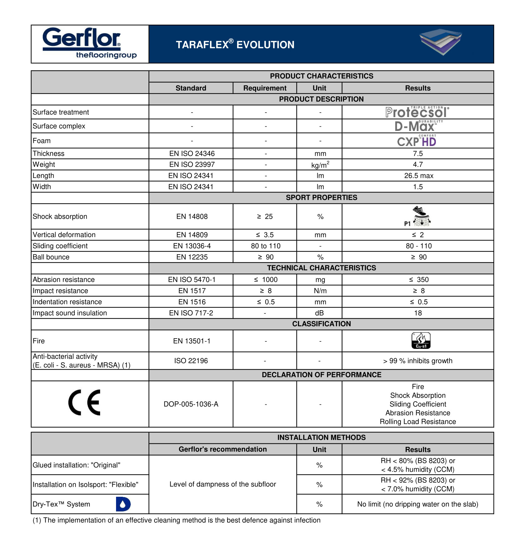 Taraflex<sup>®</sup> Evolution